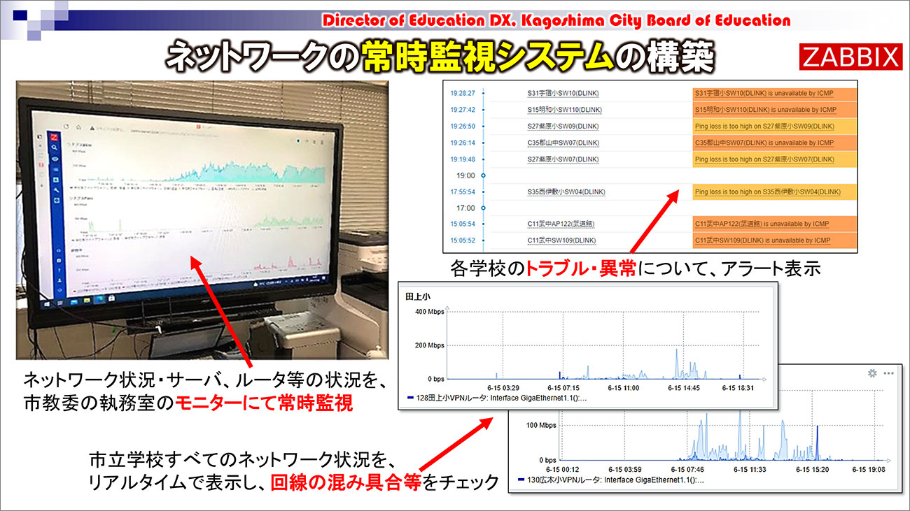 ネットワークの常時監視システム