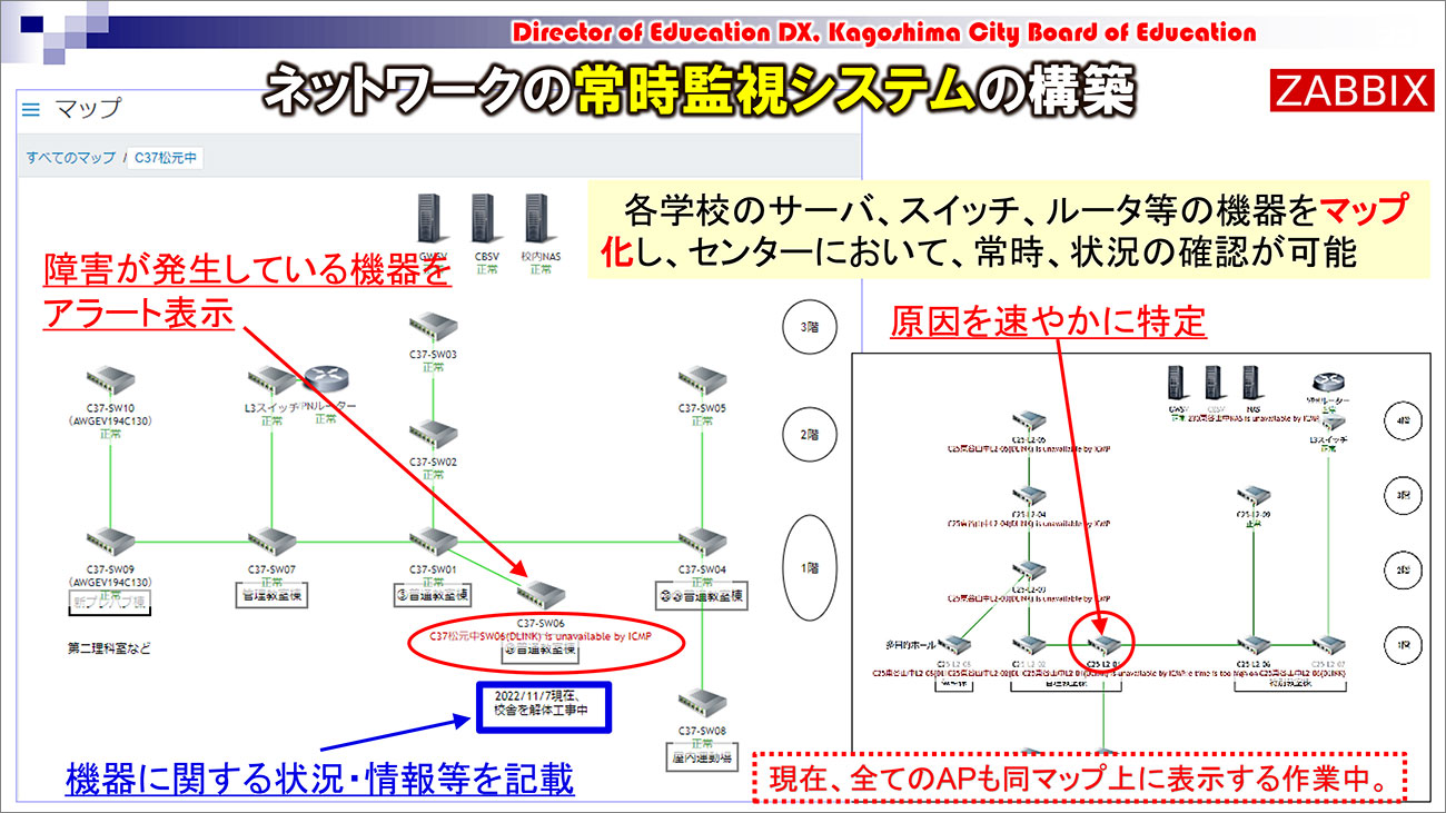 ネットワークの常時監視システム