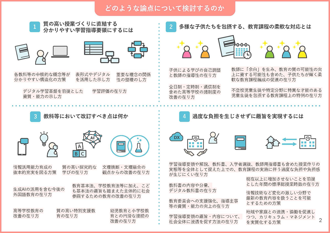 出典:文部科学省「初等中等教育における教育課程の基準等の在り方について(諮問のポイント:概要版)」P.2