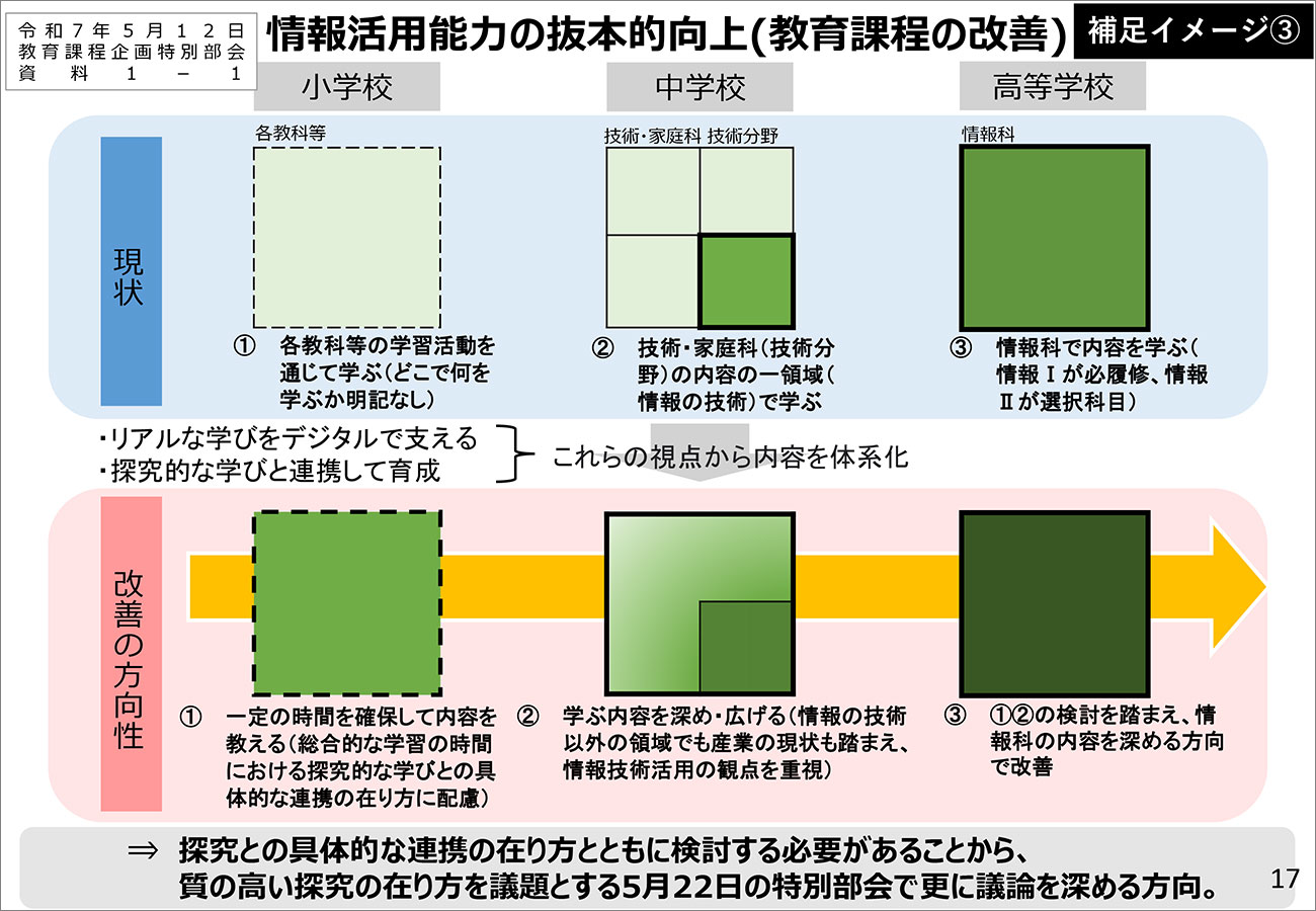 情報能力の抜本的向上(教育課程の改善)