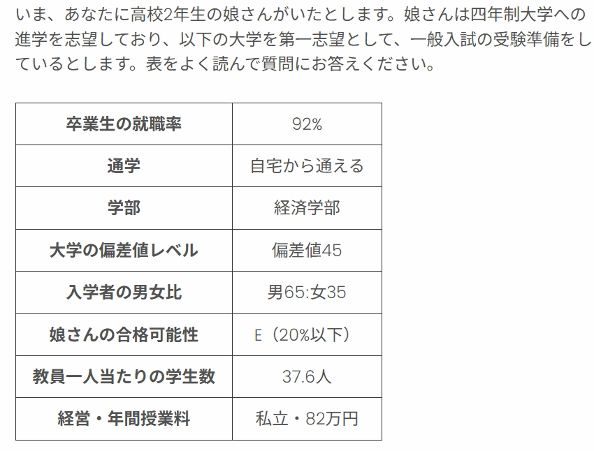 実験で用いられたプロフィール例