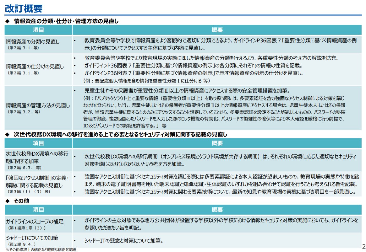 出典:文部科学省「「教育情報セキュリティポリシーに関するガイドライン」の改訂について」(2025年3月)