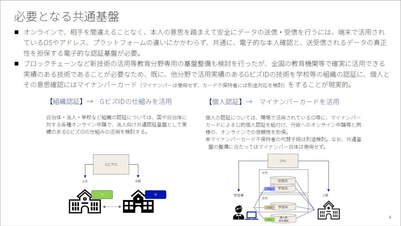 出典:デジタル庁「教育分野の認証基盤の在り方に関する検討会取りまとめ概要」(2025年4月14日)