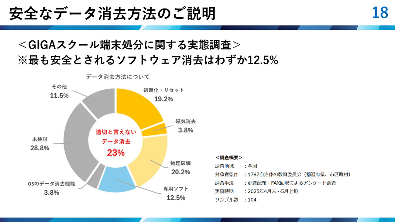 GIGA端末のデータ消去方法は?