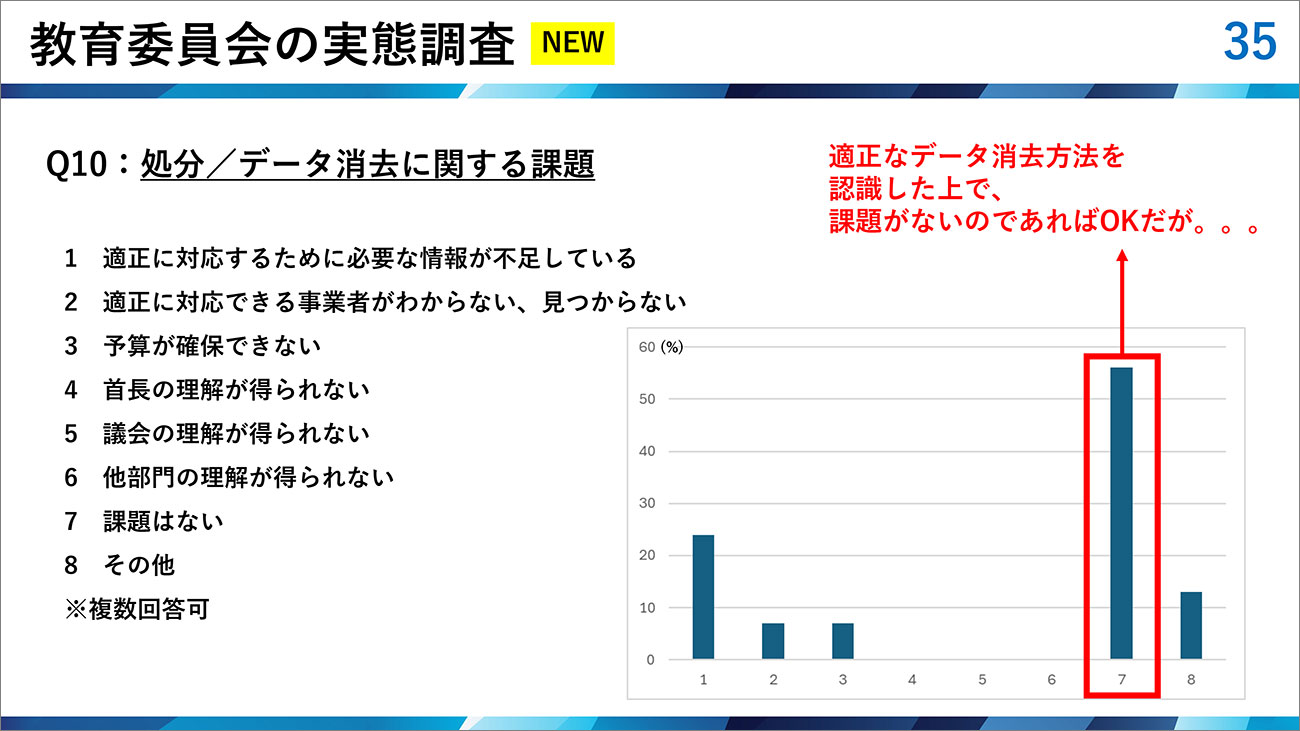 処分/データ消去に関する課題は?