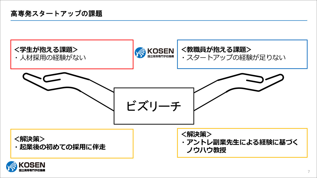 高専発スタートアップの課題