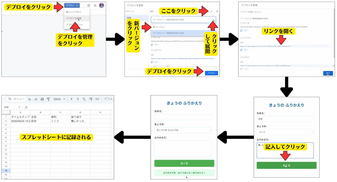 再デプロイの手順