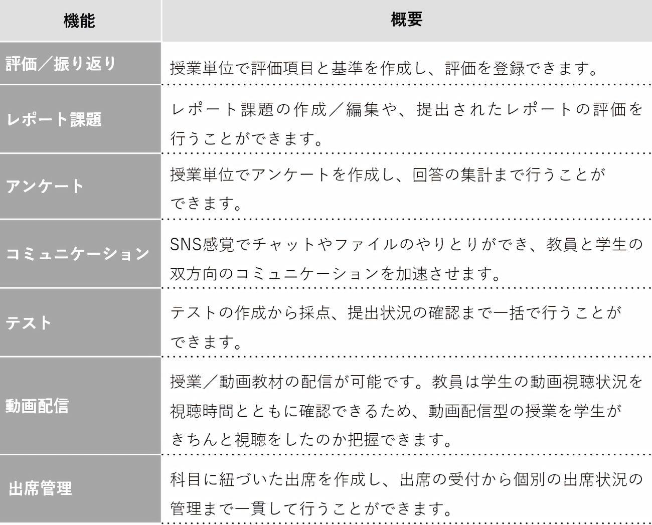 Phollyの主な機能