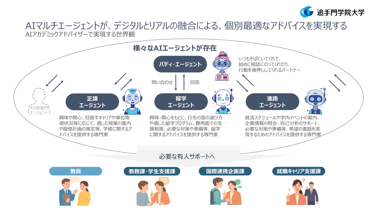 マルチエージェントAIのイメージ