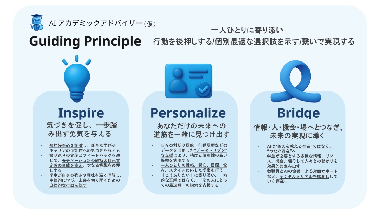 AIアカデミックアドバイザー(仮称)のGuiding Principle(設計思想・行動方針)