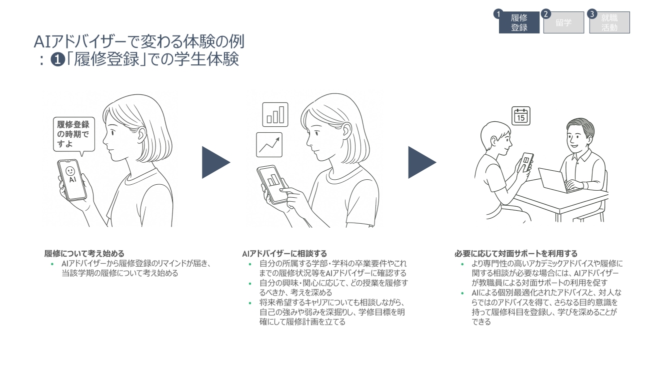 「履修登録」での学生体験