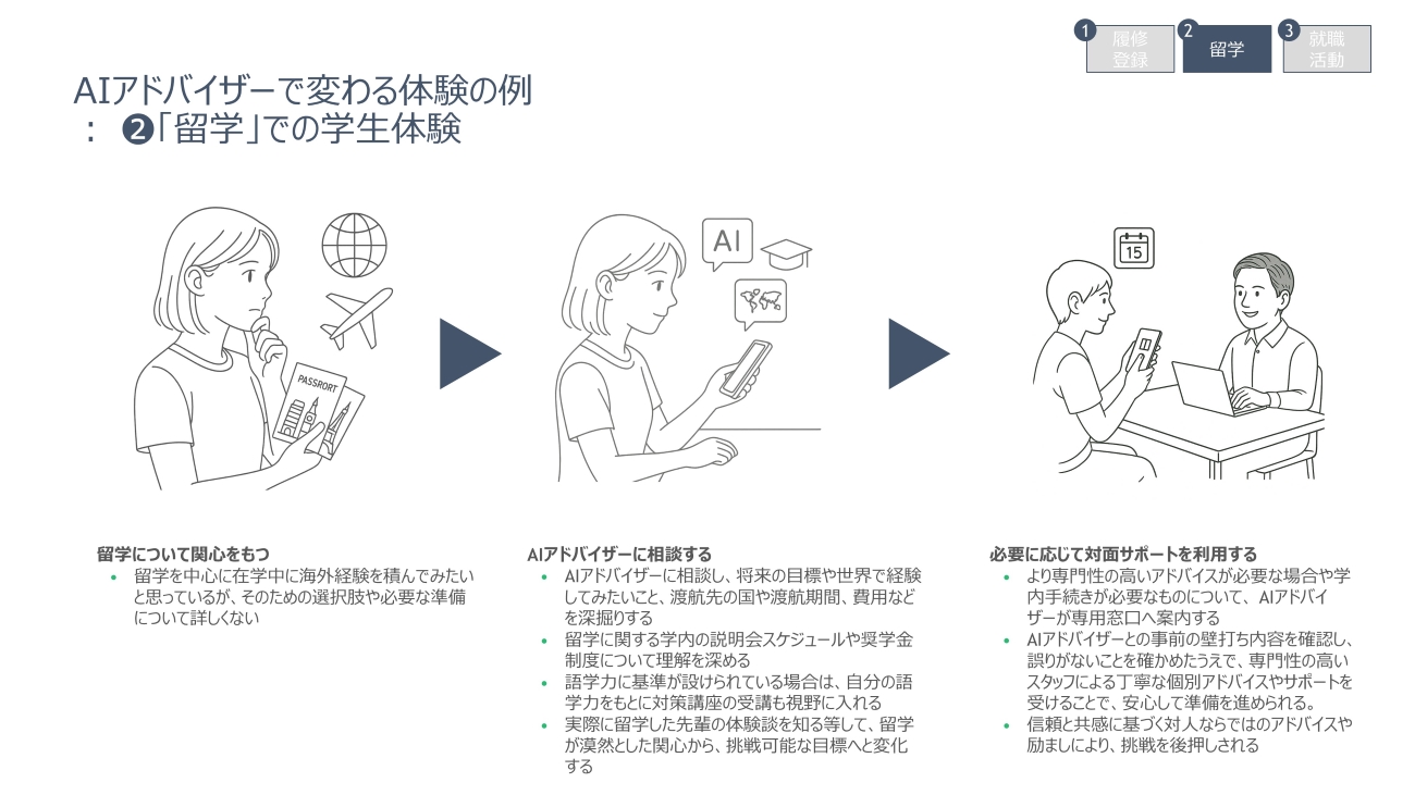 「留学」での学生体験
