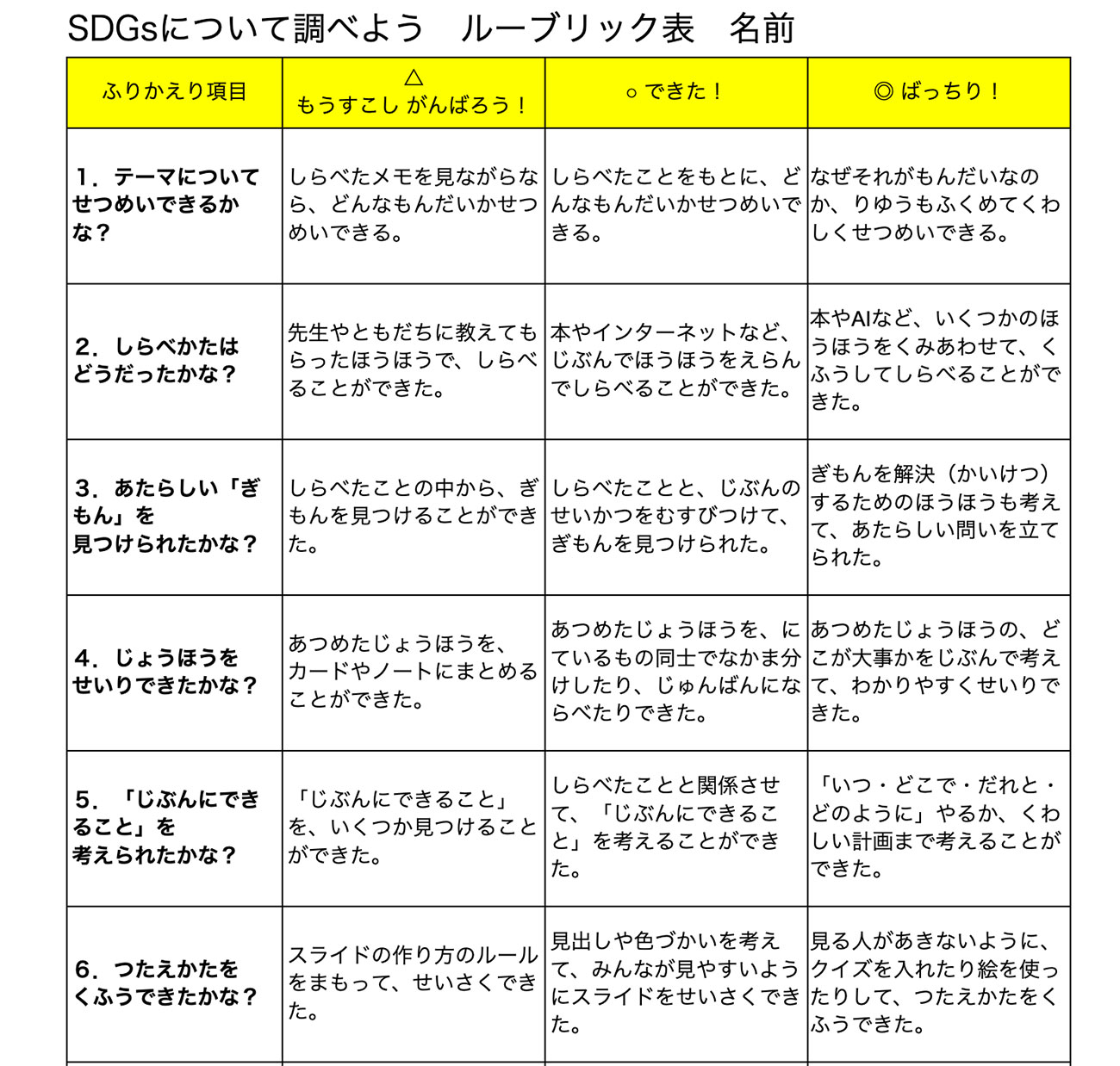 ルーブリック表の例